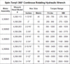 Spin-Torq_Motors-n-Wrench-Heads_Chart.gif